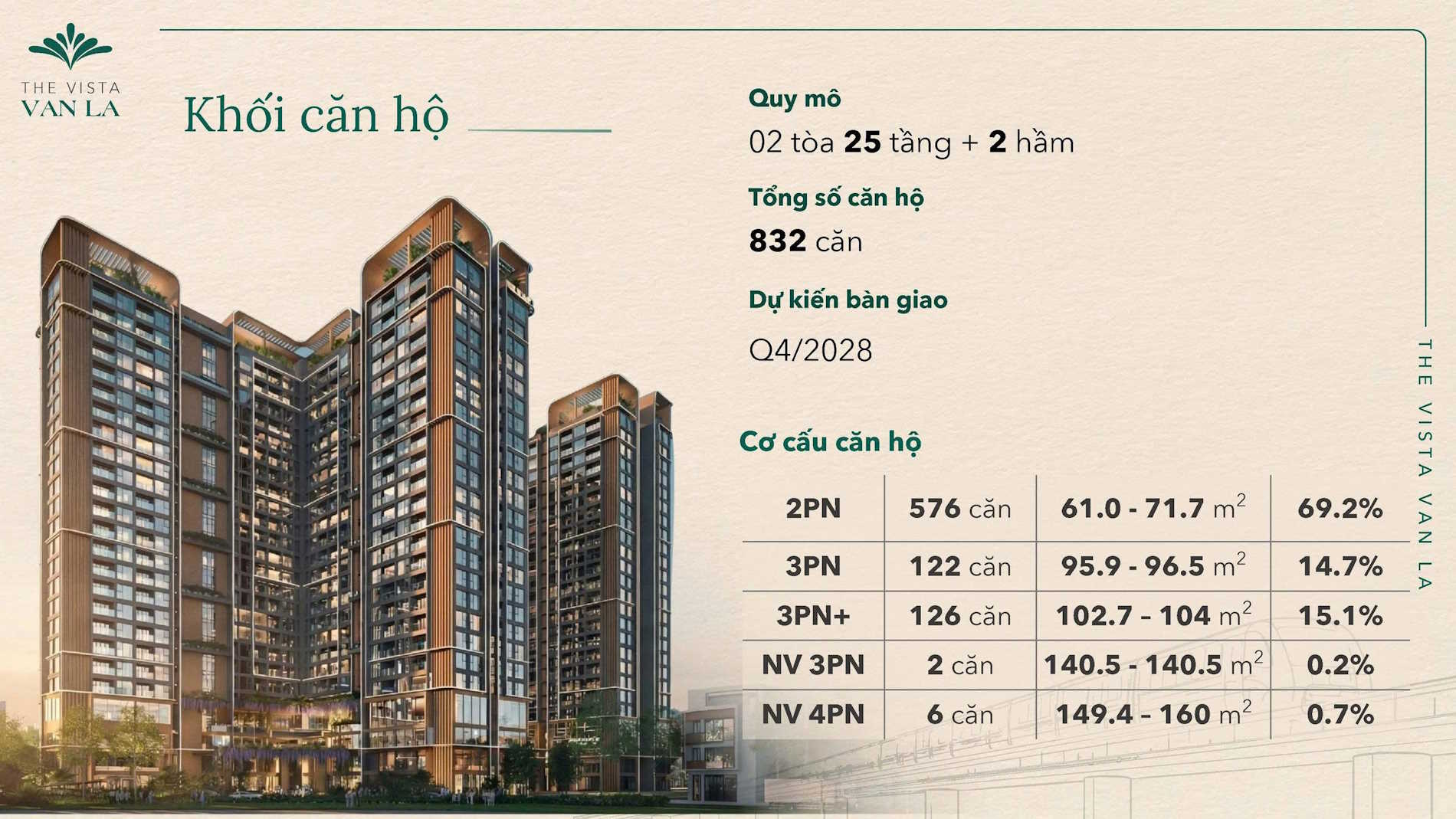 Cơ cấu căn hộ The Vista Văn La gồm căn 2 phòng ngủ 3 phòng ngủ và căn diện tích lớn