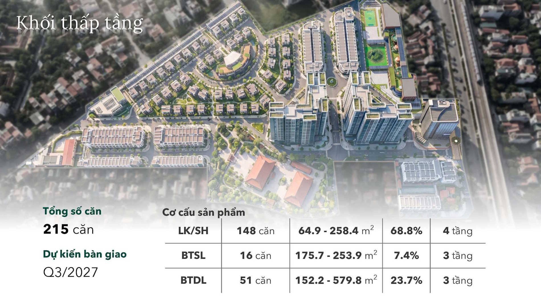 Cơ cấu sản phẩm thấp tầng The Vista Văn La gồm biệt thự liền kề và shophouse